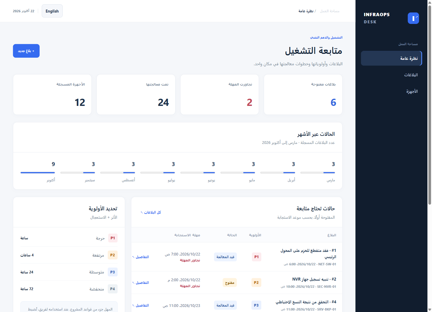 InfraOps: سجل البلاغات والأجهزة وخطوات المعالجة
