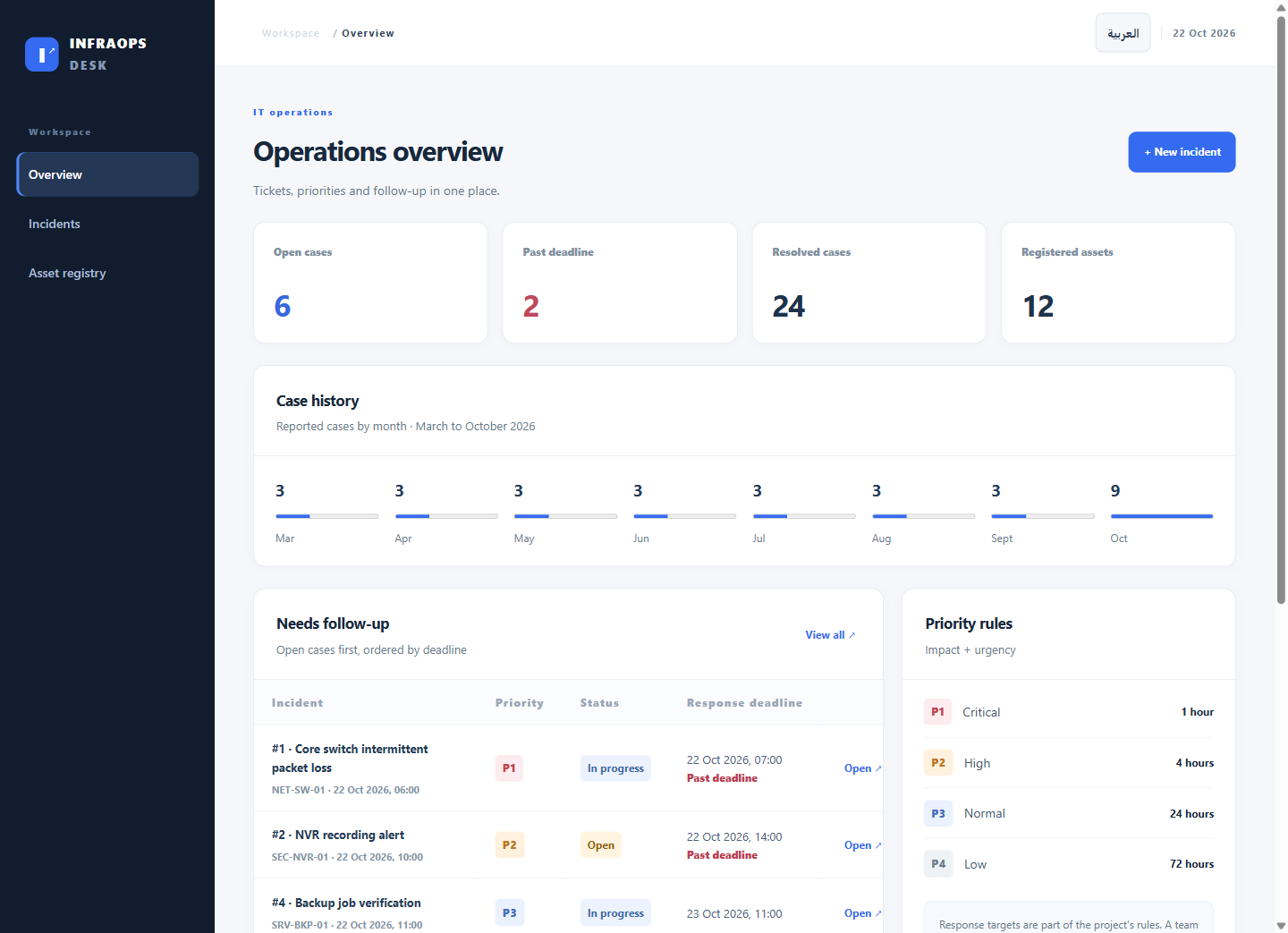 InfraOps: incident records, devices and follow-up